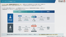 DX導入事例・ユースケース集 ～ CTCが提供する業務改革型DXソリューション ～1