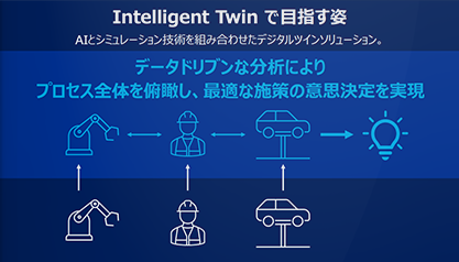 CTC『Intelligent Twinサービス』のご紹介1