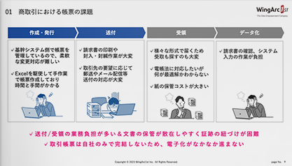 5分でわかる invoiceAgent1