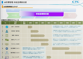 invoiceAgent文書管理導入支援サービス-02