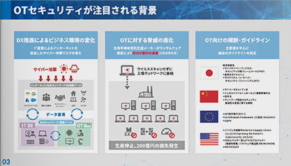 CTCSP×Fortinet|DX 推進のためのOTセキュリティ-02