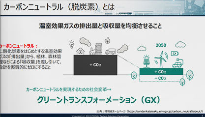 脱炭素（GX）経営の実現に必須なDXの推進（CTC DX Days 2022 講演資料）1