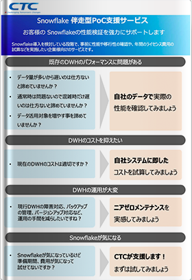 Snowflake 伴走型PoC支援サービス