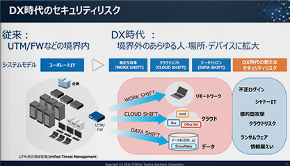 DX時代におけるセキュリティリスク対策とは（CTC DX Days 2021 chapter2 講演資料）1