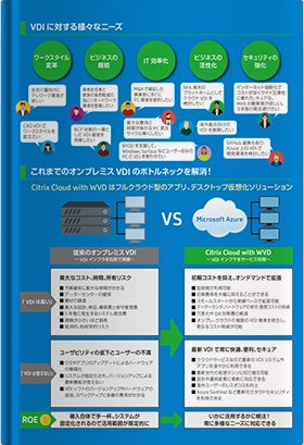 Windows Virtual DesktopとCitrixで「はじめる」「見直す」VDI1