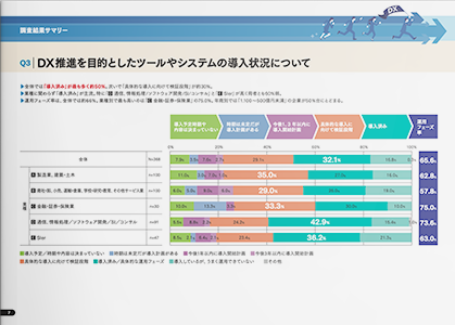 企業のDX化の実態調査　調査報告レポート