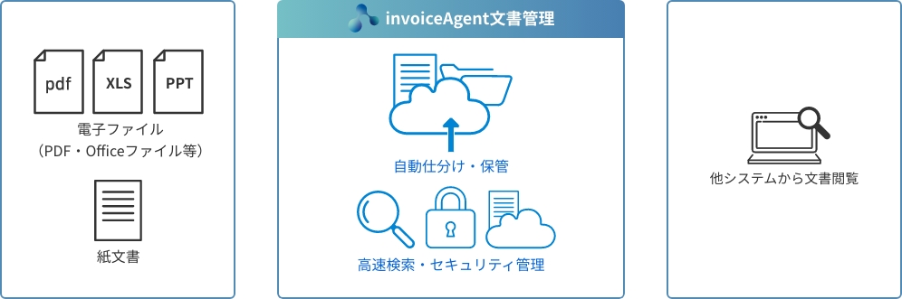 invoiceAgent 文書管理