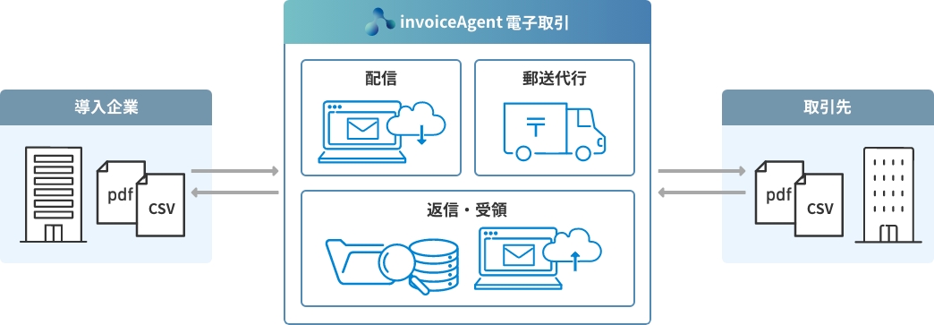 invoiceAgent 電子取引