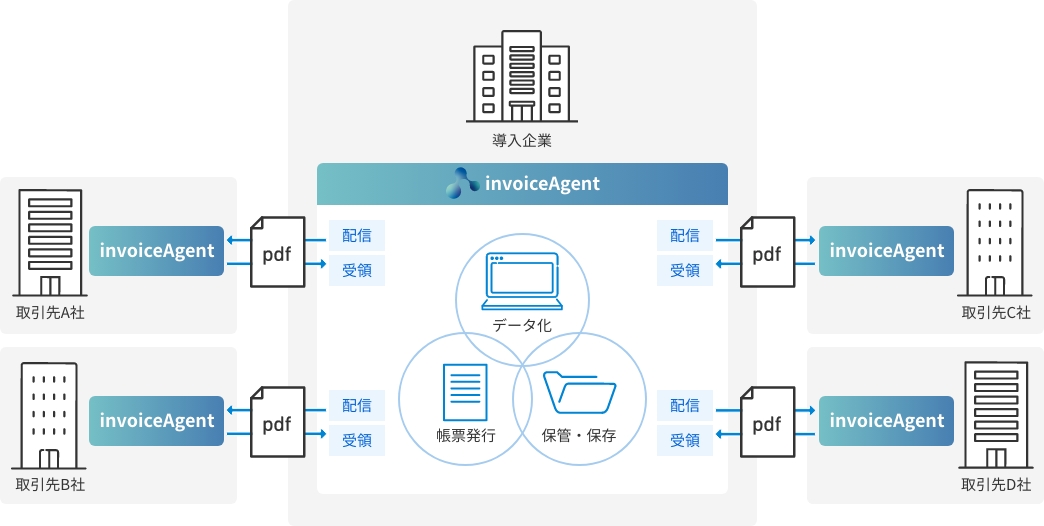 invoiceAgent