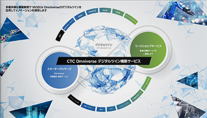 CTC Omniverse デジタルツイン構築サービス