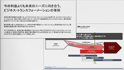 今の利益よりも未来のニーズに向き合う、ビジネス・トランスフォーメーションの事例